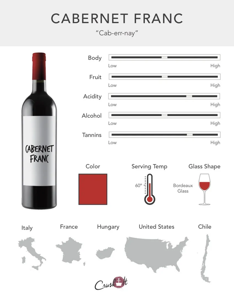 Cabernet Franc Grape Infographic showing wine profile for Cabernet Franc, wine color for Cabernet Franc, serving temperature for Cabernet Franc, glass style for Cabernet Franc, and countries that produce Cabernet Franc